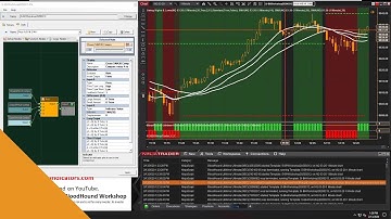 BloodHound - Detect if Price is Above All the Moving Averages