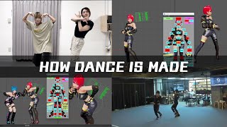 How We Create Dance | Motion Capture & CG Workflow