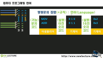 자바(JAVA) 동영상 강좌 2강 - 컴퓨터 프로그래밍을 위한 어셈블리