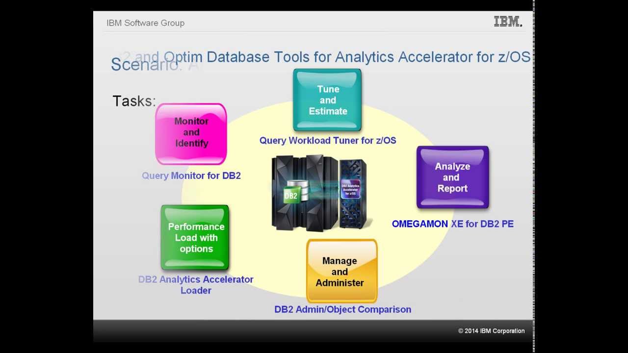 Improve Analytic Queries with Accelerator