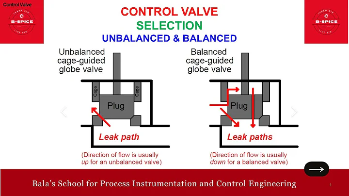 CONTROL VALVE  - SELECTION (UNBALANCED & BALANCED PLUG)
