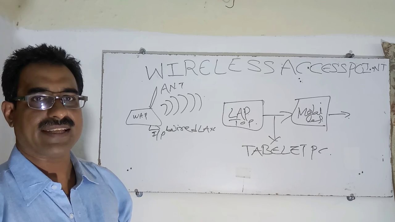Networking components and devices wireless access points part 7 youtube