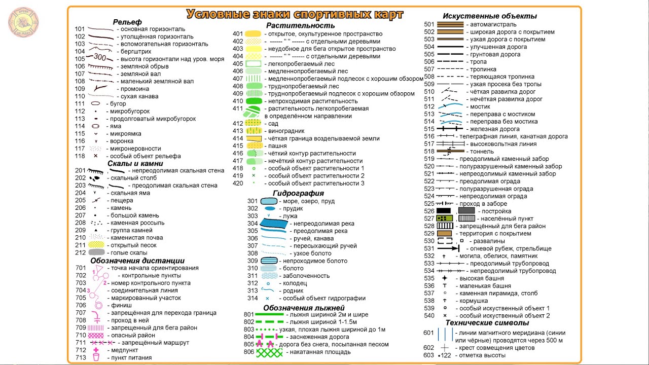 Условные обозначения на карте истории. Условные знаки спортивного ориентирования 2020. Условные знаки для спортивного ориентирования isom 2000. Условные обозначения на спортивных картах по ориентированию. Знаки спортивных карт.
