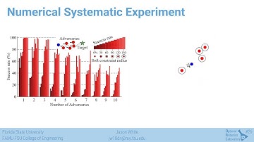 Obstacle Avoidance Algorithm - IROS 2022 Presentation
