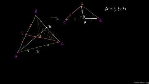 Medians divide into smaller triangles of equal area
