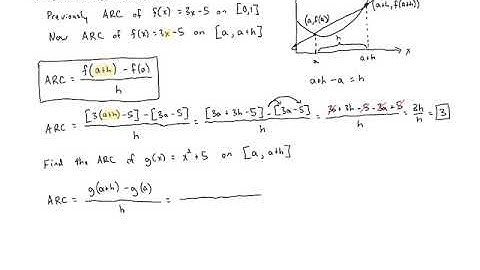 M9090SN35 - Average Rate of Change on Arbitrary Intervals