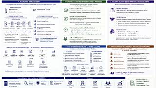 SAP S4 HANA FINANCIAL ACCOUNTING Accruals Management, Closing Activities, Financial Closing Cockpit, SAP S4 HANA FINANCIAL ACCOUNTING Accruals Management, Closing Activities, Financial Closing Cockpit,