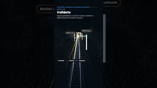 🚀 VisionLidar Train Your Own AI Model