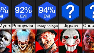 Comparison: Most Evil Fictional Characters
