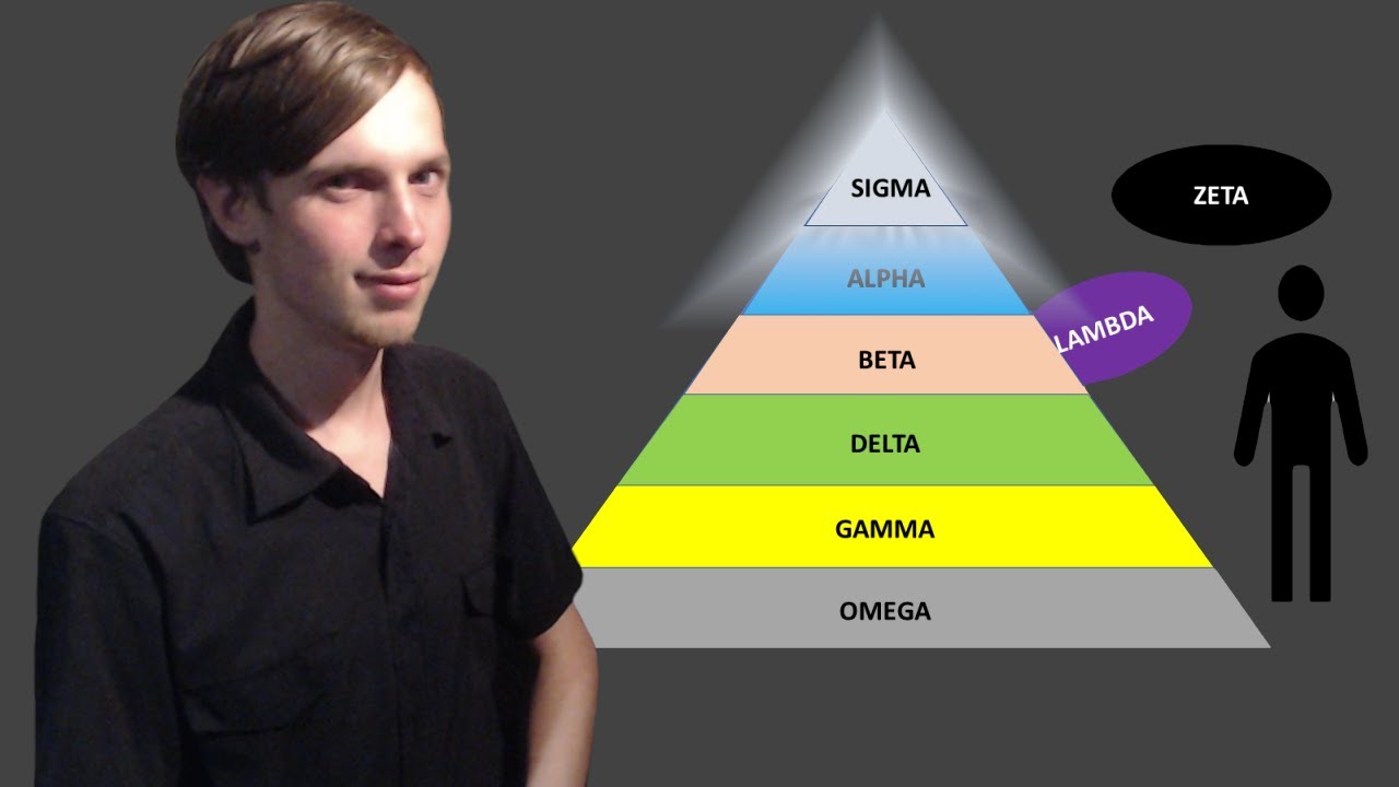 The Rise of the SIGMA Male: Know Your Meme - YouTube