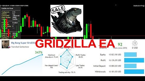 GRIDZILLA EA REVIEW Forex UNLOCKED EA