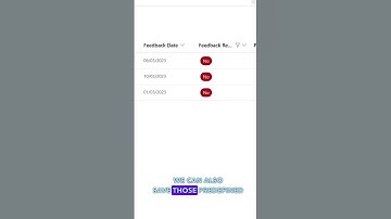 Four Easy Ways to Slice and Dice Data in Microsoft Lists and SharePoint Lists