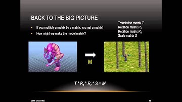 Tutorial 9 - Coordinate Systems in OpenGL
