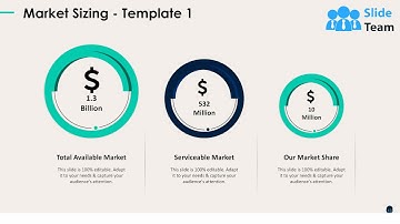 Market Opportunity Analysis Powerpoint Presentation Slides