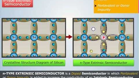 Definition of n-Type Extrinsic Semiconductor | Electrical & Electronics Engineering