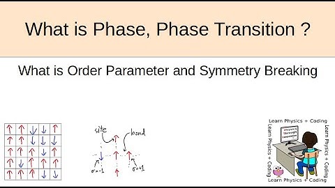 Lec : 1.1: Introduction to Ising Model : Phase, Phase Transition, Symmetry Breaking, Order Parameter