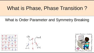 Lec : 1.1: Introduction to Ising Model : Phase, Phase Transition, Symmetry Breaking, Order Parameter