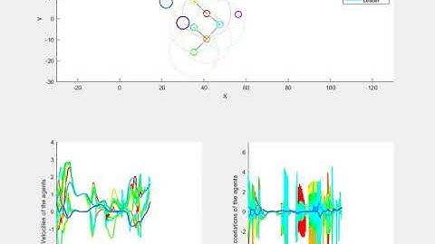 Collision avoidance and connectivity maintenance using formation-guided MCST
