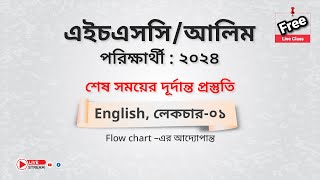 Flow Chart-এর আদ্যোপান্ত | Lecture-01 |এইচএসসি এবং আলিম পরীক্ষার্থী: 2024