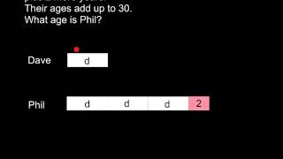 Bar model example