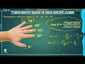 trigonometry table trick learn easy way || trigonometry table || Class 9 || class 10 || examkey