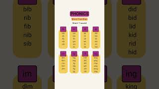 How Phonetics Can Change the Way You Speak Forever #phonetics #kids #english
