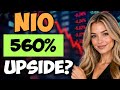 NIO STOCK! - GET READY! - NEXT WEEK WILL BE HUGE!