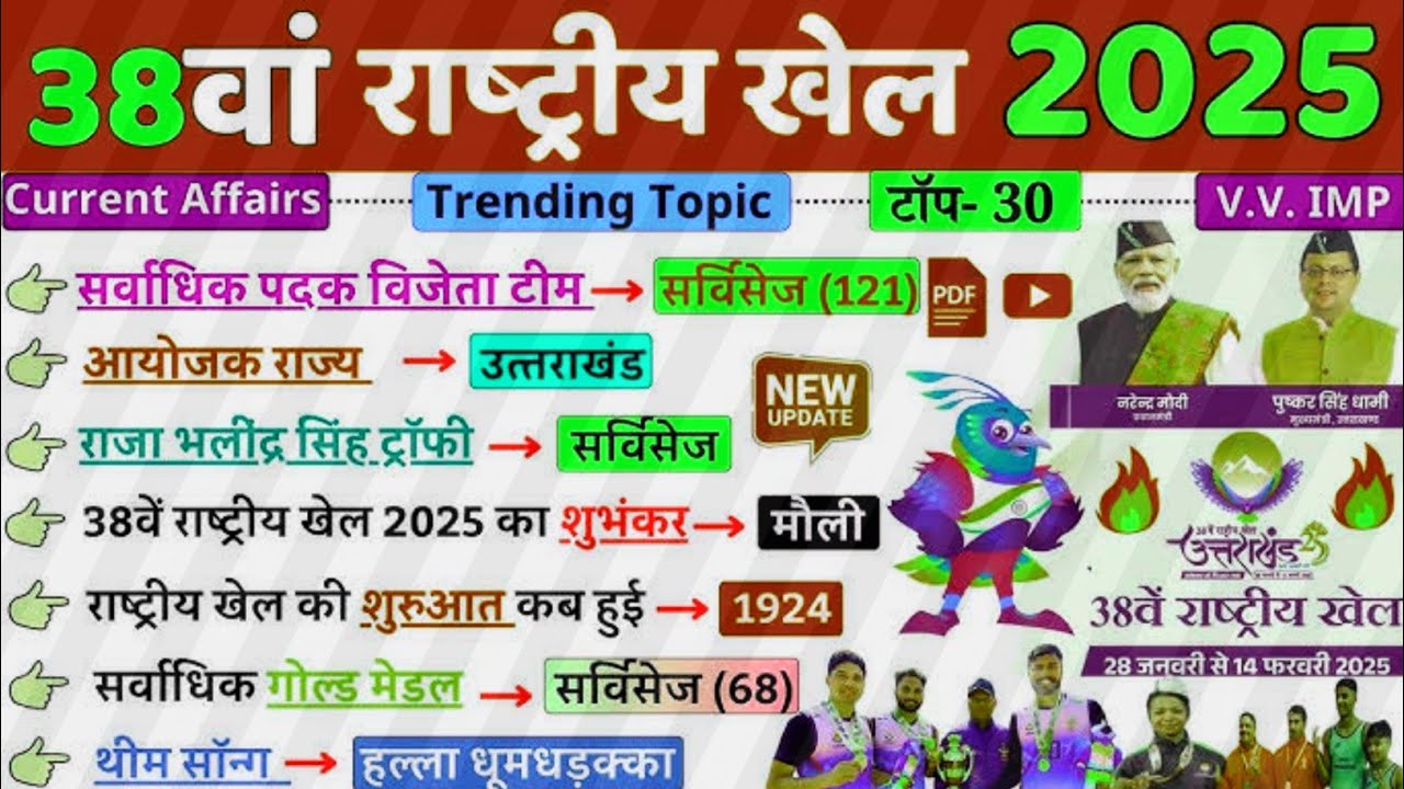 38th National Games 2025🔥 38वां राष्ट्रीय खेल 2025 National Games