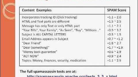 Email Marketing 101 - Avoiding SPAM Filters