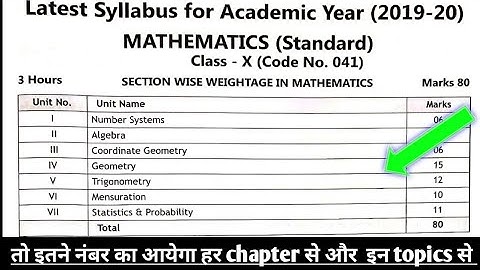 Class 10 maths marking scheme 2020 | CBSE exam 2020 class 10 | class 10 maths marks distribution