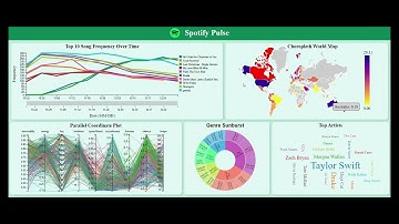 CSE 564 VIS FINAL PROJECT SPRING 24: SPOTIFY PULSE : MAPPING GLOBAL MUSIC TRENDS