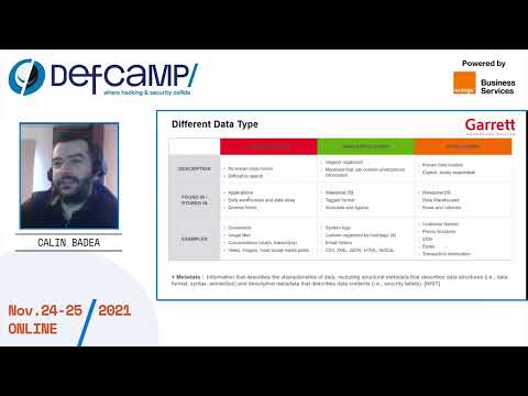 Organizational Data Asset Lifecycle – Redefining the Cyber-attack surface at DefCamp 2021