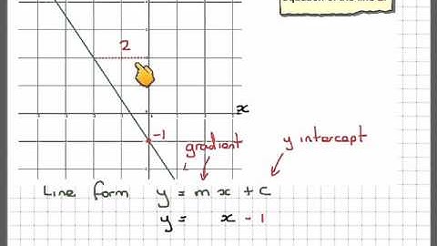 Straight line graph in gradient intercept form assessment 02