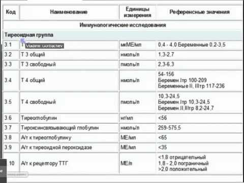 Гормон т4 цена