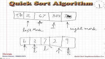 Quick Sort Algorithm in Hindi| C/C++ Video Tutorials and Lectures for Beginners
