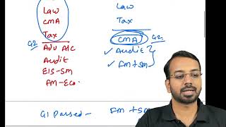 FAQs on CA Inter Exemptions from Old Scheme to New Scheme in May-24 - Marks required, Subjects