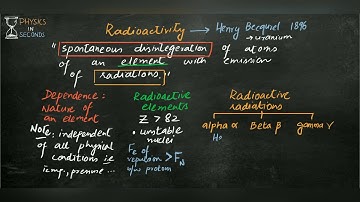 Radioactivity and its laws