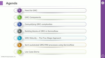Five steps to achieve GRC Maturity using ServiceNow (Part-1)