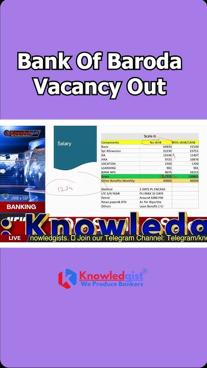 know-the-bank-of-baroda-manager-scale-ii-salary-structure-youtube