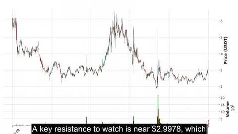 FORTH (FORTHUSDT) Price Analysis - BUY or SELL? Price Prediction August 14, 2025
