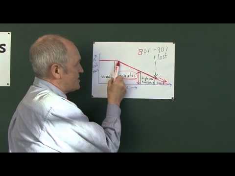 Diabetes 5, Disease evolution