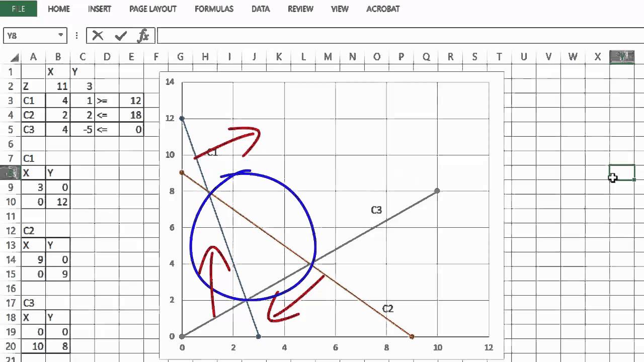 Linear Programming Charts