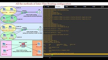 All the methods of Inter VLAN Routing | with separate physical gateways | router on stick | SVI.