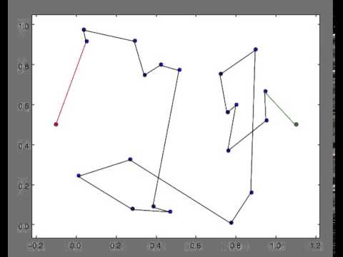 Finding the Min-Path Using a Genetic Algorithm