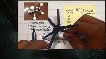 Symmetry operation & Element- Rotation with Model examples