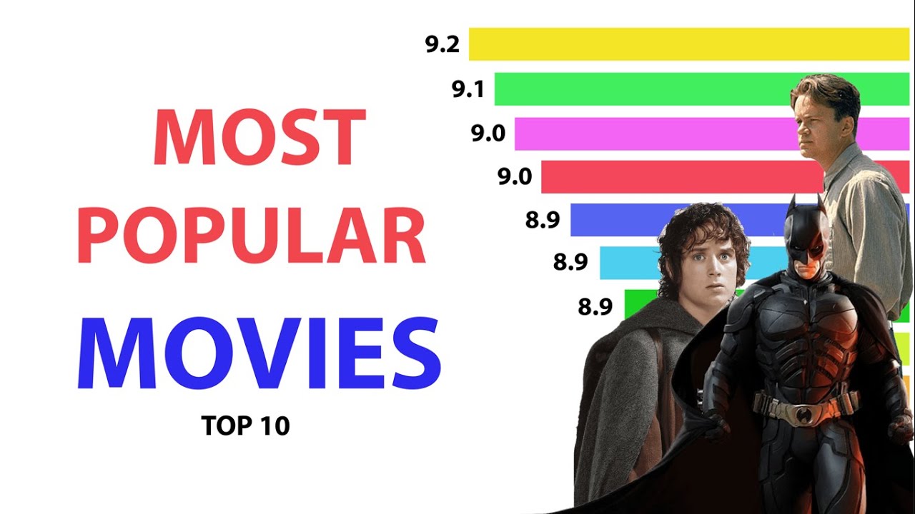Most Popular Movies Of All Time Youtube