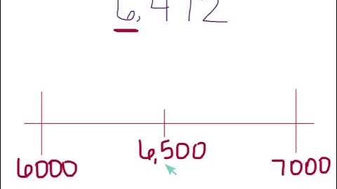 Grade 4 - Rounding with a Number Line