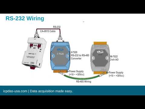 TGW-700: Modbus TCP to RTU/ASCII Device Servers Quick Start Guide