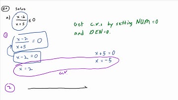 Video 8.9.3: Solving a Rational Inequality