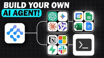 Transform Your Business with Airia Enterprise AI Platform | No-Code AI Agents